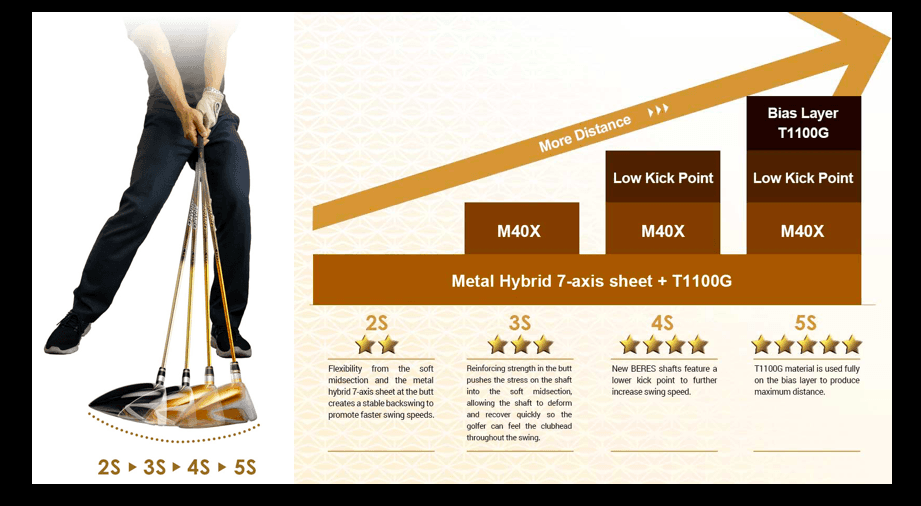 Juego Completo HONMA Beres 09 3S Mujer 2024 - vista miniatura 9