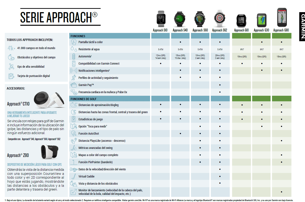 Reloj Garmin Approach S62 Blanco - vista miniatura 5