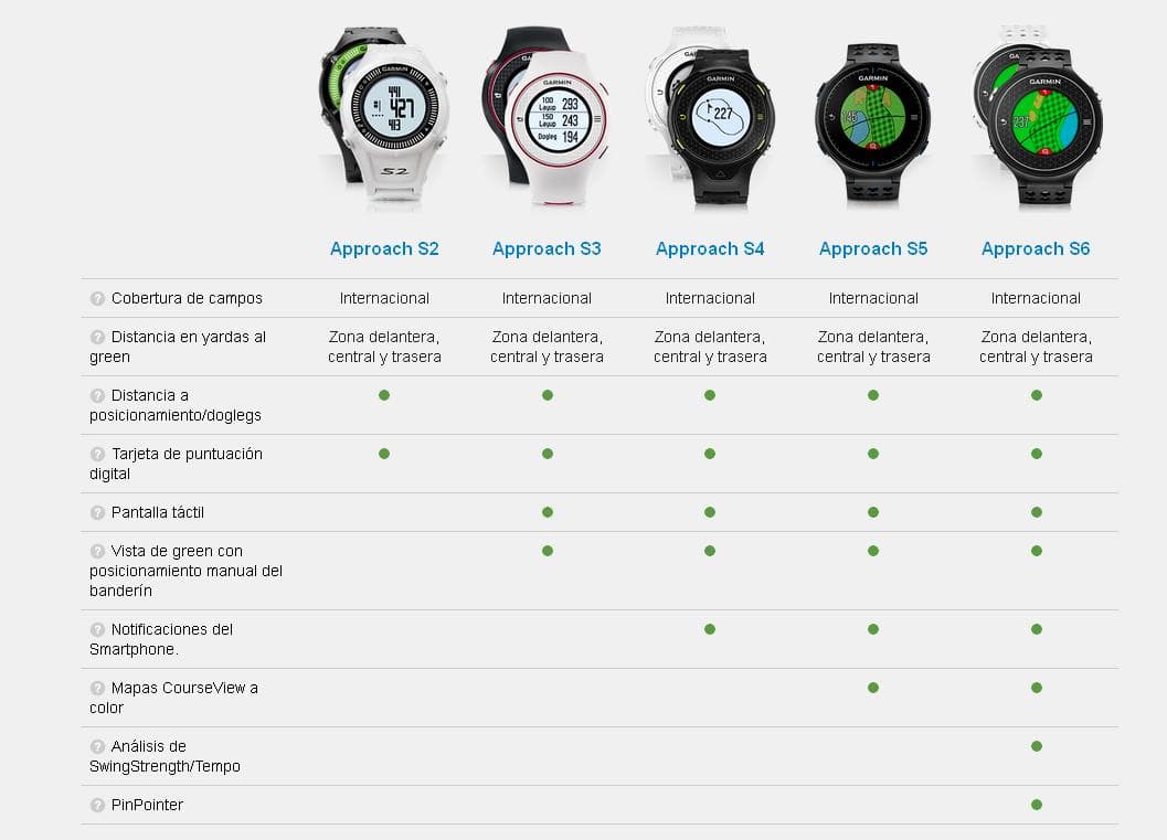 Reloj GPS Garmin Approach S6 + TruSwing OFERTA - vista miniatura 8