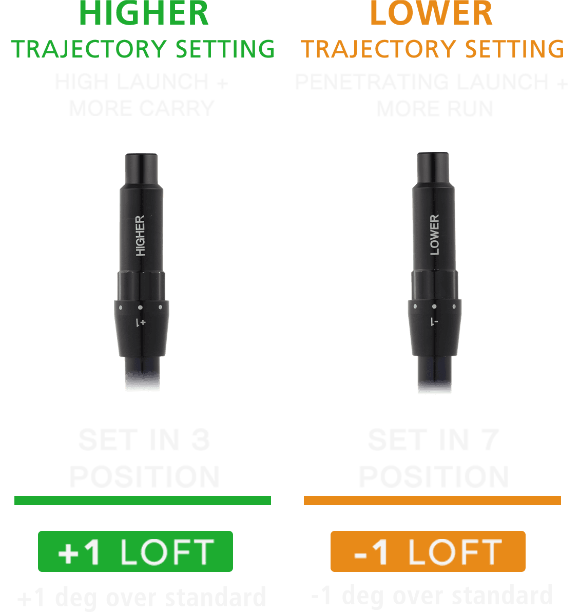 Driver Onoff Kuro - vista miniatura 6