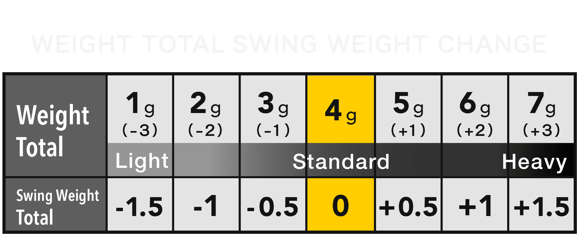 Hierros Onoff Kuro Forged Acero ( 4 al PW ) - vista miniatura 8