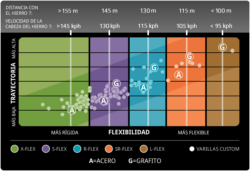Hierros Ping G (5 al PW) Grafito OFERTA - vista miniatura 2