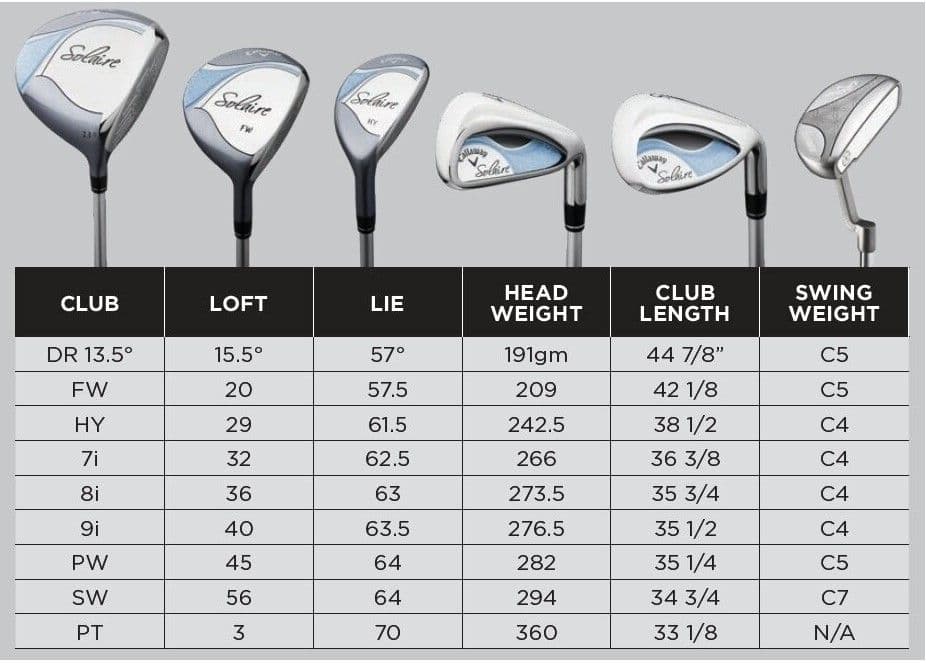 Set Callaway Solaire Mujer 10 piezas Azul hover