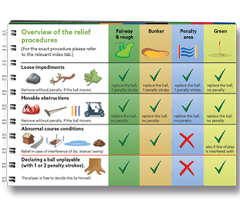 Reglas de golf, lo esencial - vista miniatura 2