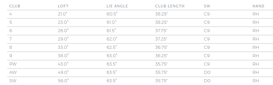 Hierros XXIO X Forged Acero Nº 4 - vista miniatura 5