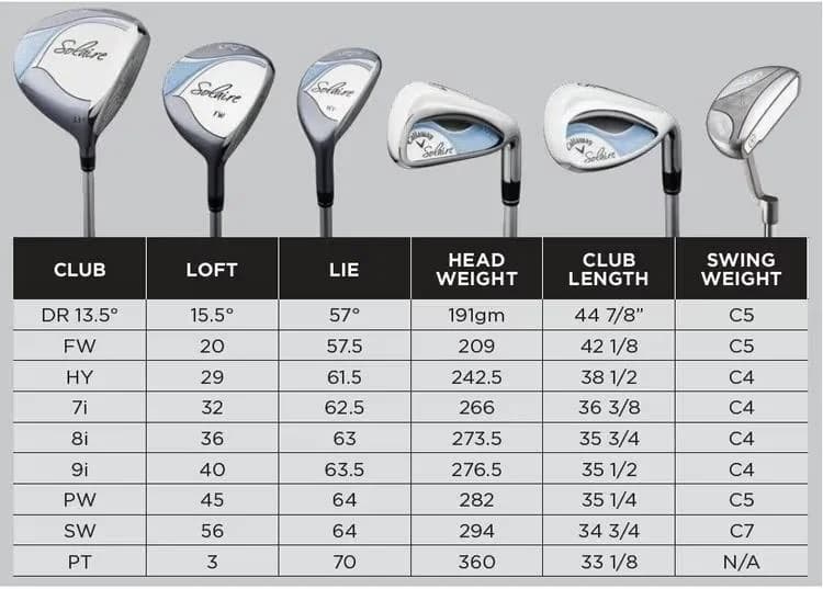 Set Callaway Solaire Mujer 10 piezas Negro hover