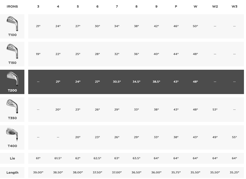Hierros Titleist T200 Grafito ( 5 al PW )